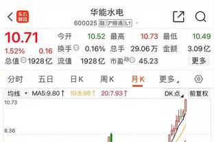 萨卡本场比赛数据：1助攻1中框1过人成功3关键传球，评分7.9